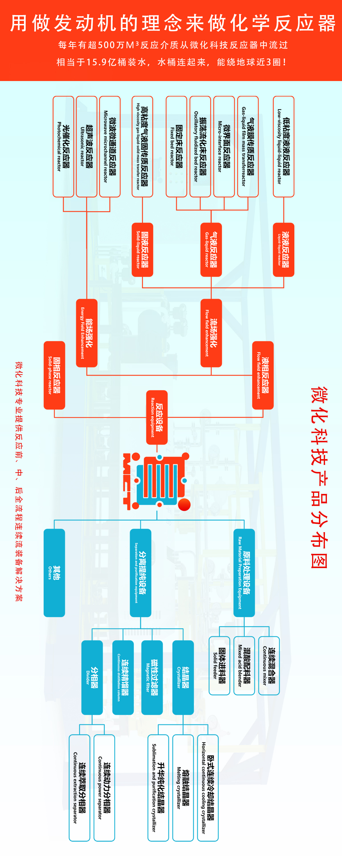 1776308300326279.jpg 产品分布更新版.jpg