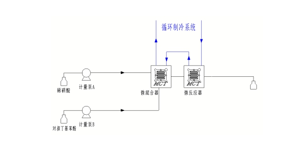 微通道反应器内对叔丁基苯酚的硝化反应