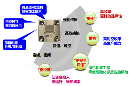 微化科技