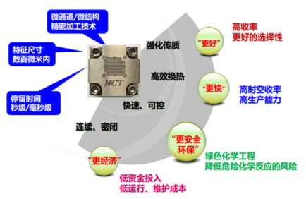 微反应器