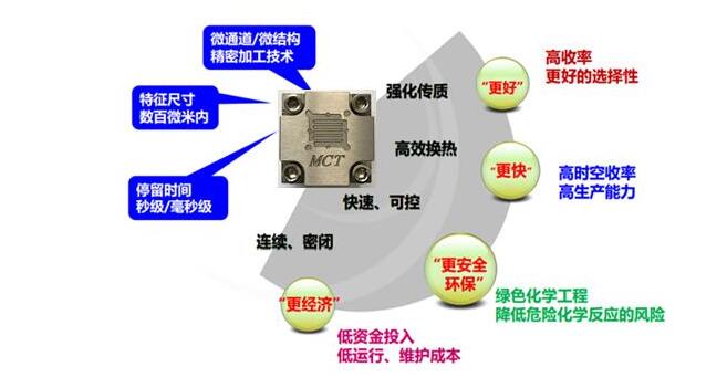 微反应器装置