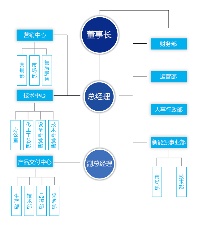 企业架构