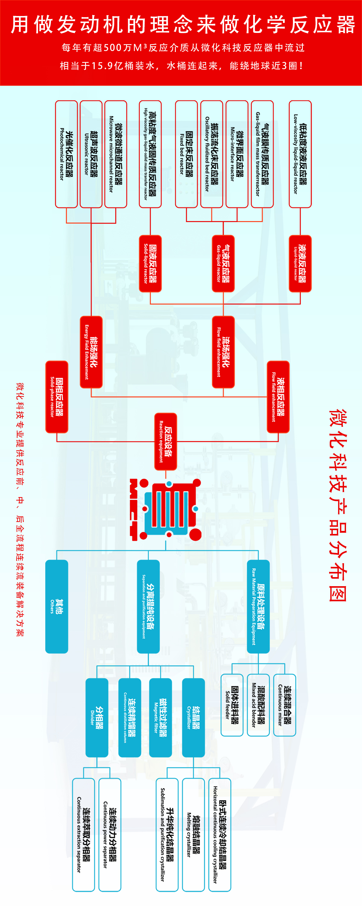 1779264218948210.jpg 产品分布新5.6.jpg